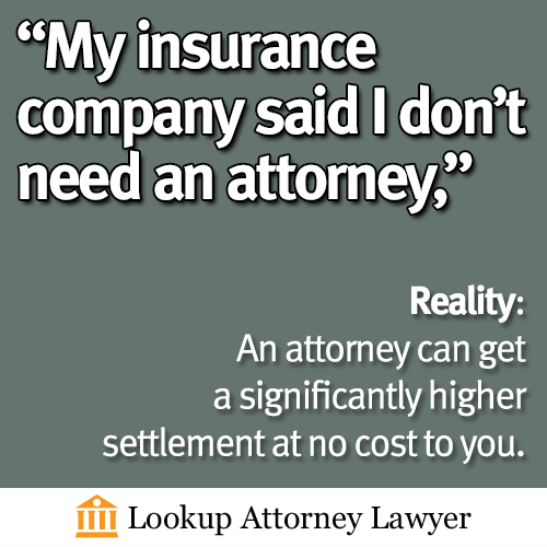 An attorney can get a significantly higher settlement at no cost to you.